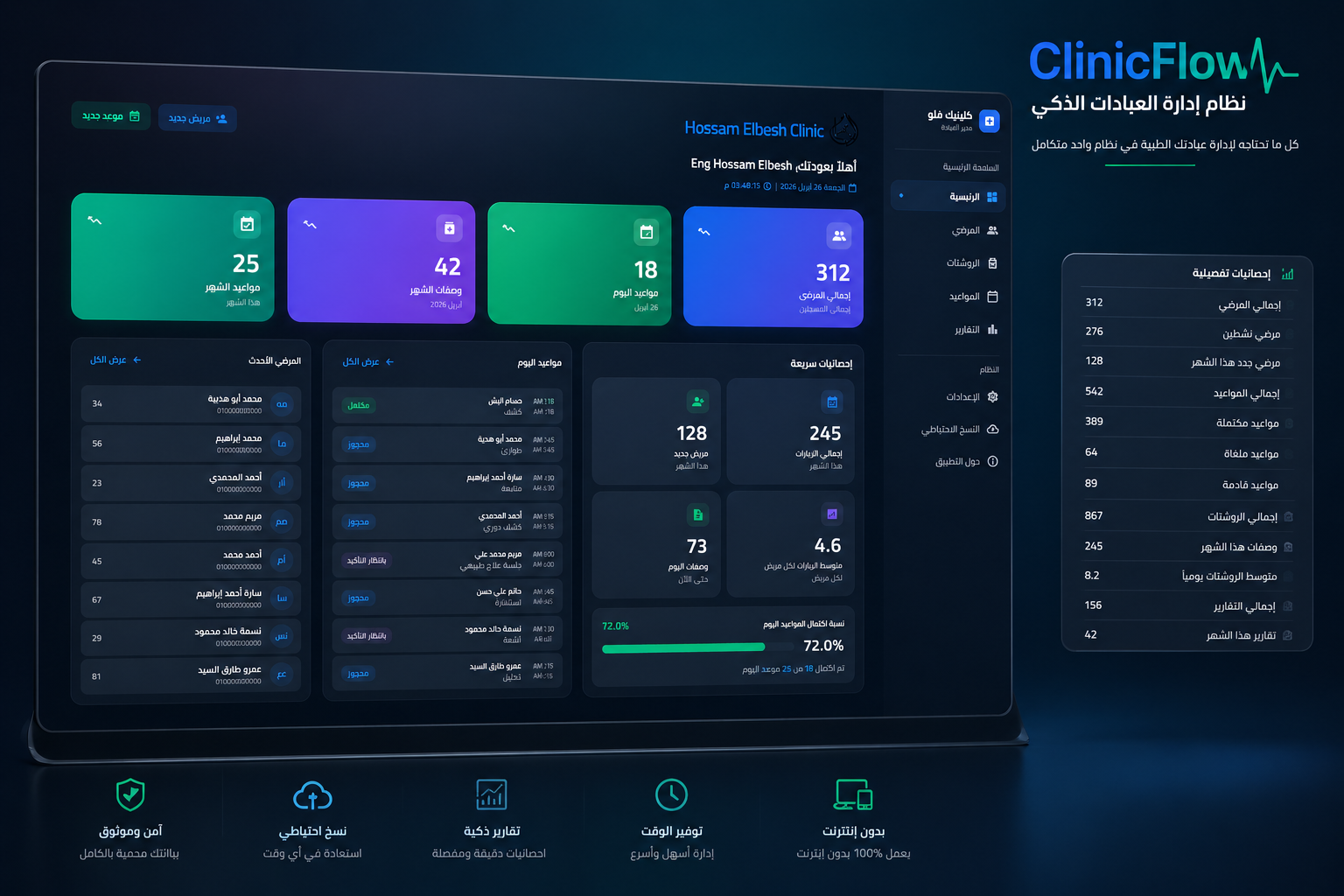 ClinicFlow Dashboard